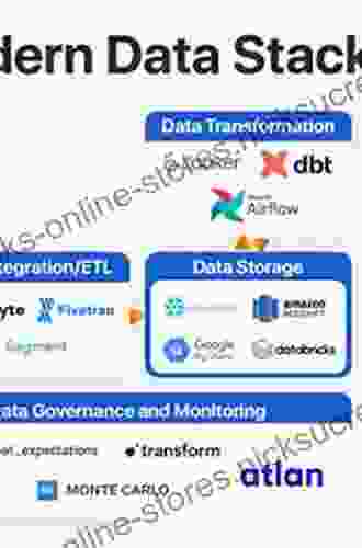 Google BigQuery: The Definitive Guide: Data Warehousing Analytics And Machine Learning At Scale