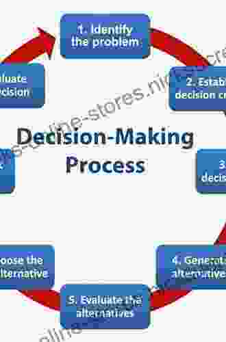 Ethics in Accounting: A Decision Making Approach