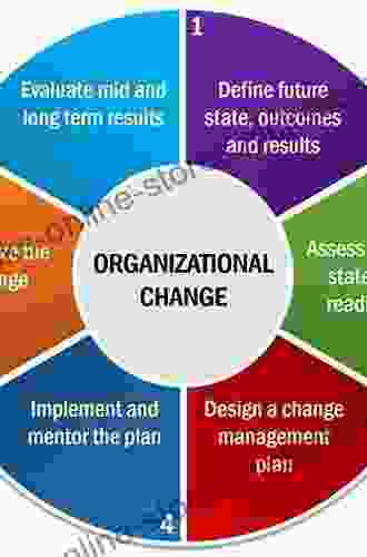 Organization Development: The Process Of Leading Organizational Change