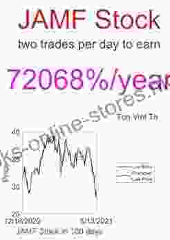 Price Forecasting Models For Jamf Holding Corp JAMF Stock