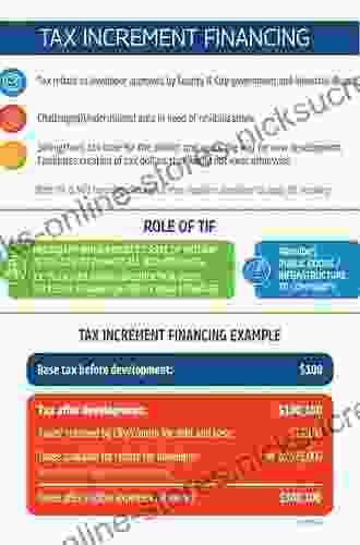 Affordable Housing Development: Financial Feasibility Tax Increment Financing And Tax Credits