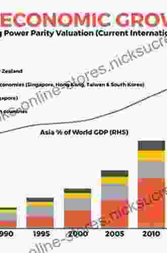 Open Data in Southeast Asia: Towards Economic Prosperity Government Transparency and Citizen Participation in the ASEAN