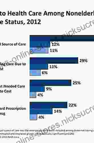 One Nation Uninsured: Why the U S Has No National Health Insurance