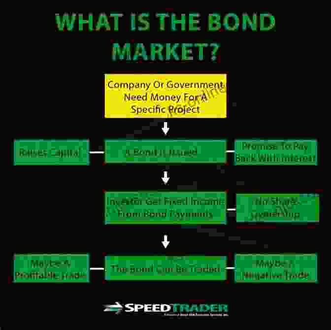 A Bond Market Trading Floor With People Buying And Selling Bonds Investing 101: From Stocks And Bonds To ETFs And IPOs An Essential Primer On Building A Profitable Portfolio (Adams 101)