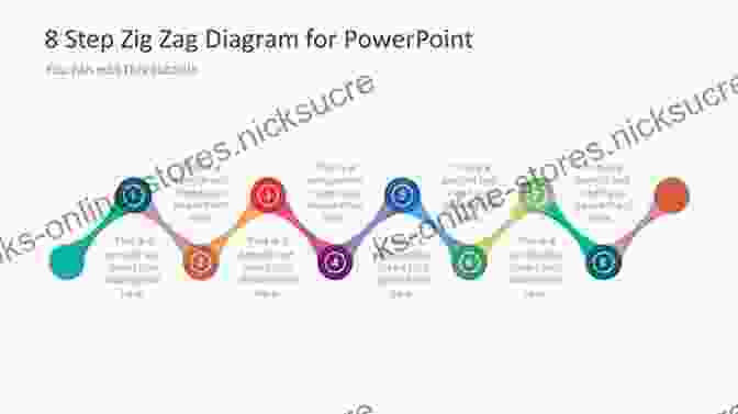 A Diagram Illustrating The Zigzag Theory Of Success The Last Lecture Randy Pausch