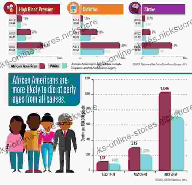 A Graph Depicting The Stark Disparities In Healthcare Access And Outcomes Between The Affluent And Disadvantaged Communities In The United States. The American Health Care Paradox: Why Spending More Is Getting Us Less