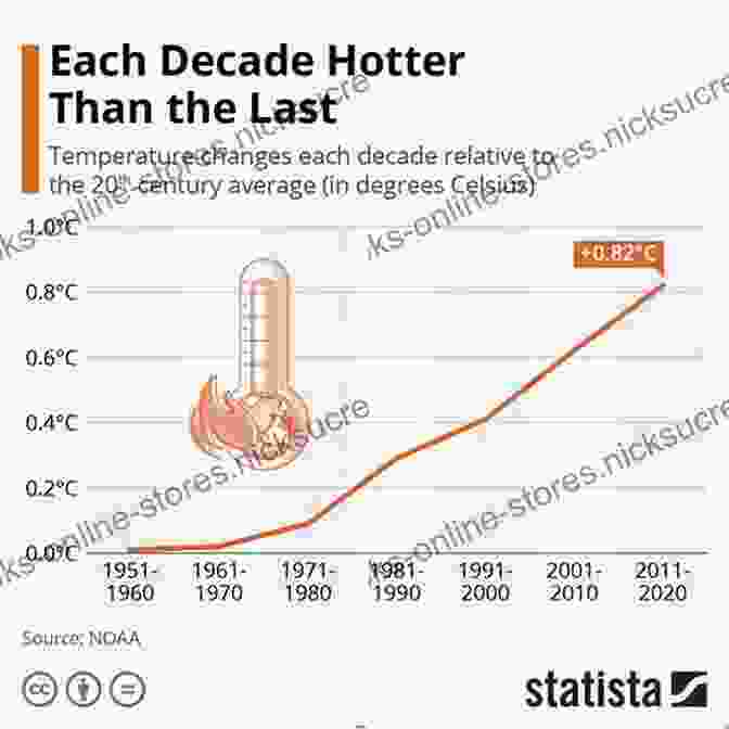 A Graph Showing The Increasing Global Temperatures Over Time. Trust Us We Re Experts PA: How Industry Manipulates Science And Gambles With Your Future