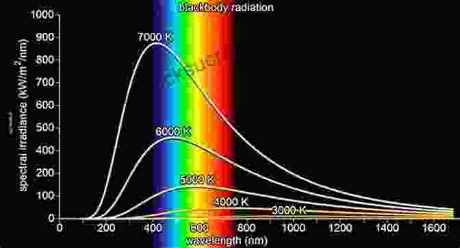 Diagram Showing The Blackbody Spectrum, With The Sun's Colour Temperature Of 5,778 Kelvin Corresponding To A White Colour. The Colour Of The Sun