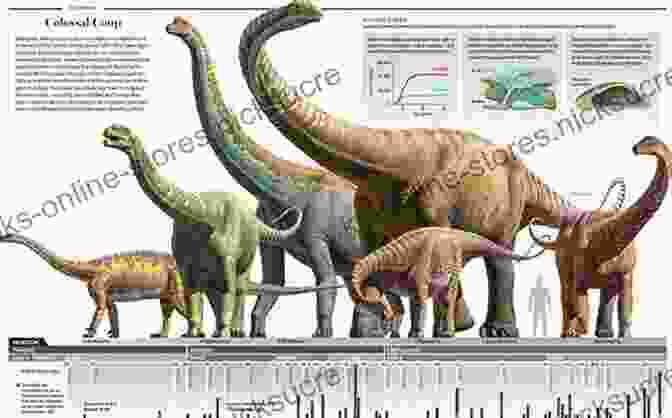 Evolution Of Dinosaurs From Small, Bipedal Ancestors To Massive Sauropods And Fearsome Theropods The Story Of A Life