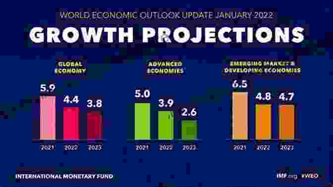 Global Monetary Reset: Opportunities And Challenges The Great Devaluation: How To Embrace Prepare And Profit From The Coming Global Monetary Reset