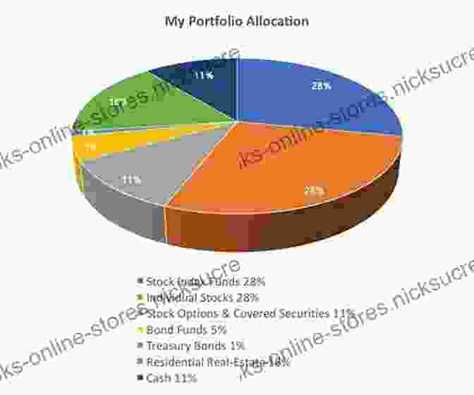 Investment Pie Chart: Pie Graph Showing Allocation To Stocks, Bonds, And Mutual Funds Get A Financial Life: Personal Finance In Your Twenties And Thirties