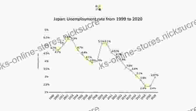 Line Chart Depicting The Steady Growth Of Japan's Labor Market Over Time The Changing Japanese Labor Market: Theory And Evidence (Advances In Japanese Business And Economics 12)