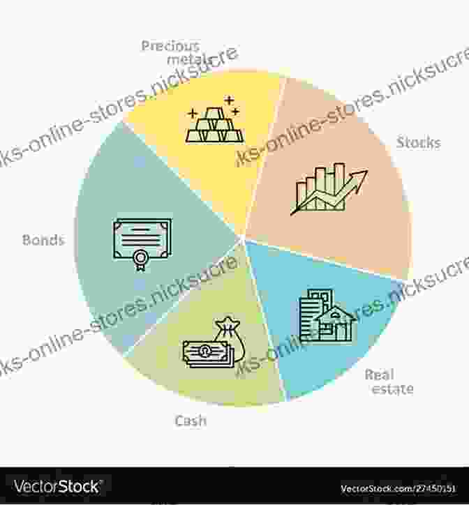 Pie Chart Showing The Allocation Of Assets Within An Investment Portfolio. The Chart Includes Categories Such As Stocks, Bonds, Real Estate, And Cash. Retirement 101: From 401(k) Plans And Social Security Benefits To Asset Management And Medical Insurance Your Complete Guide To Preparing For The Future You Want (Adams 101)