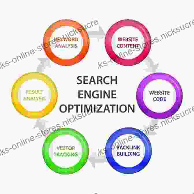 Video Search Engine Optimization YOUTUBE SUBSCRIBERS: Proven Video Search Engine Optimization For Massive Traffic And Views: (youtube Seo Video Views Video Traffic Youtube Video Optimization Search Engine Traffic)